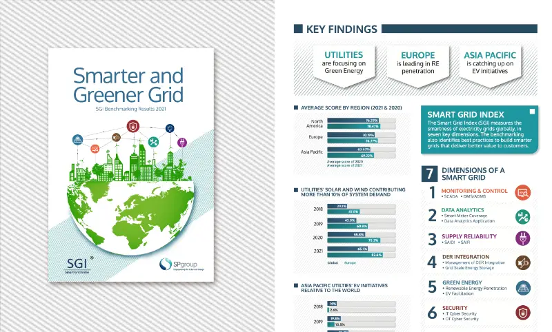 Report Brochure Design, Ease Communications