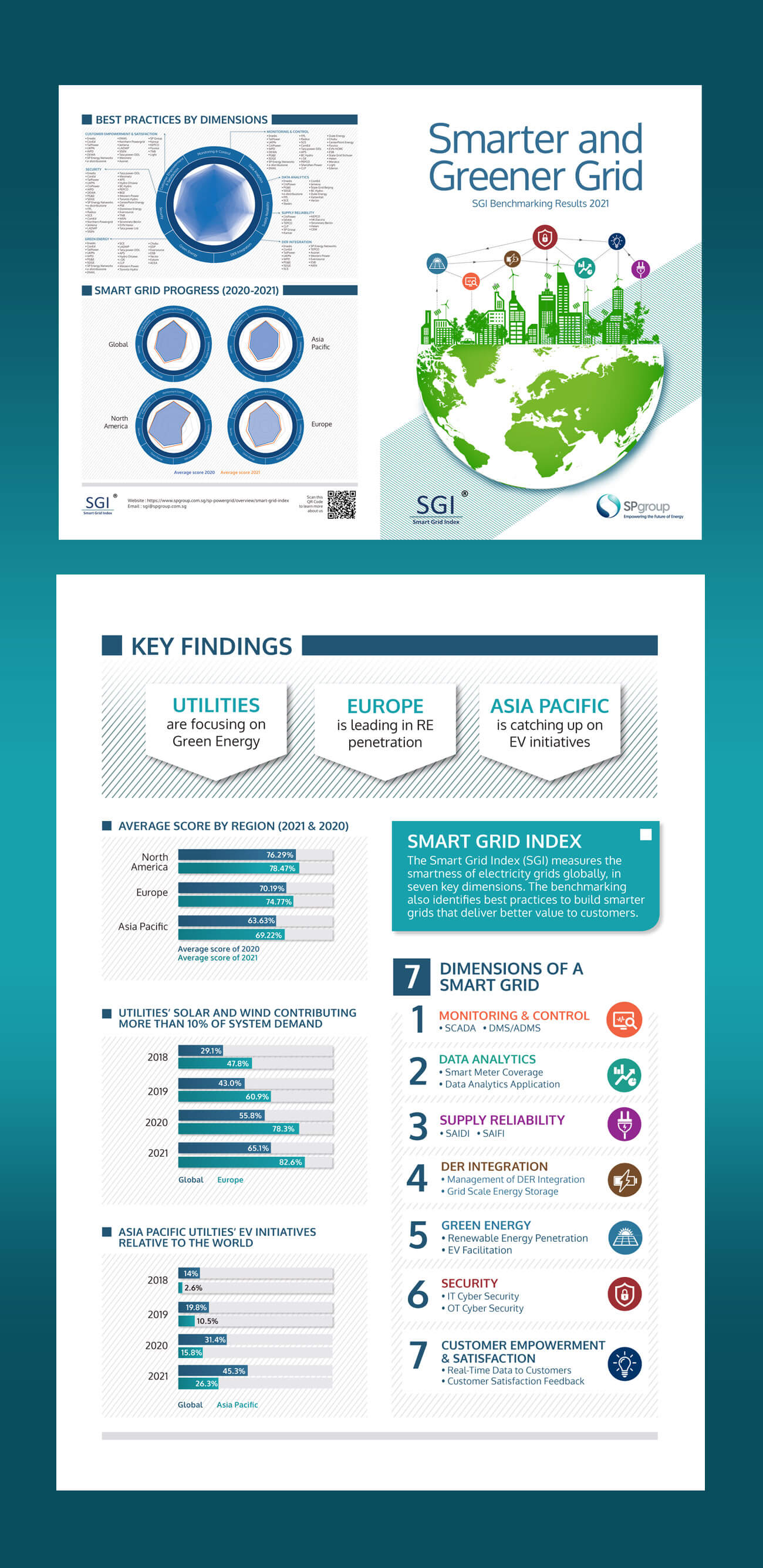 Smarter and Greener Grid Brochure