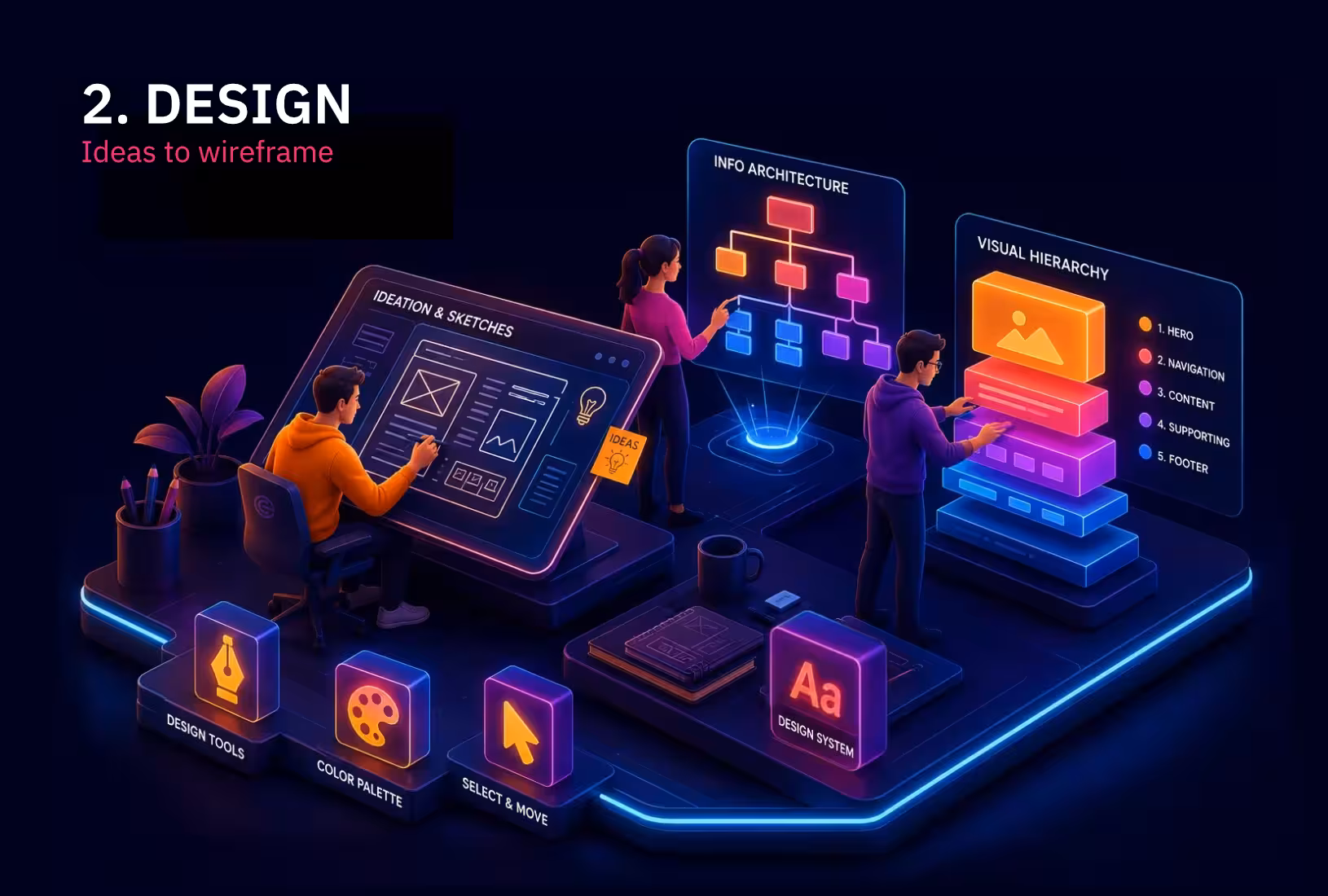 Web Development Infographics, Ease Communications