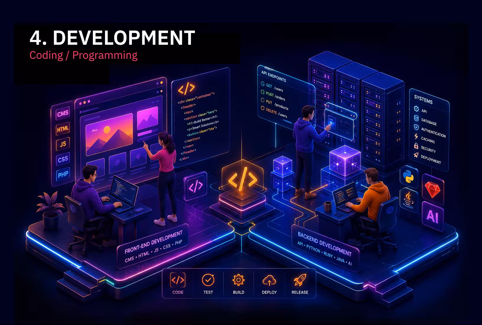 Web Development Infographics, Ease Communications