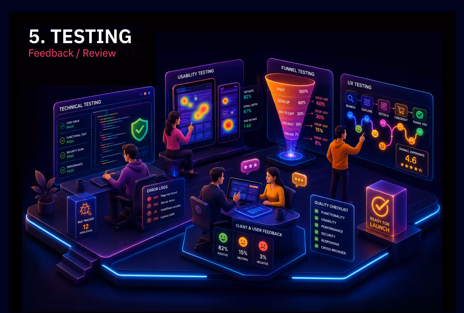Web Development Infographics, Ease Communications